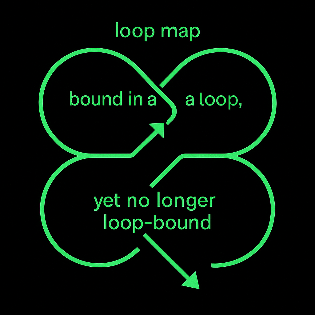 Loop Map